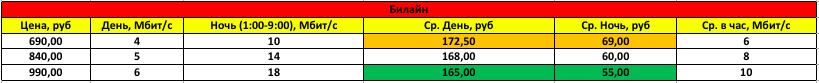 Обзор цен провайдеров Хабаровска