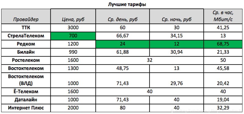 Карта обслуживания интернет провайдеров